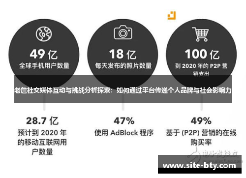 老詹社交媒体互动与挑战分析探索：如何通过平台传递个人品牌与社会影响力