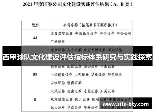 西甲球队文化建设评估指标体系研究与实践探索