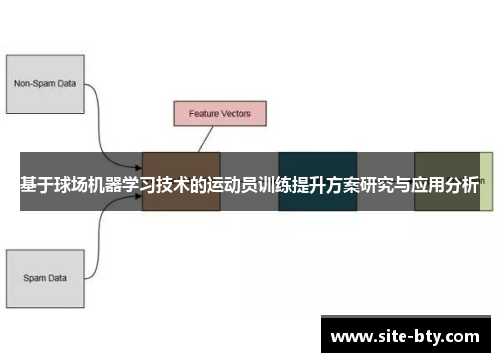 基于球场机器学习技术的运动员训练提升方案研究与应用分析