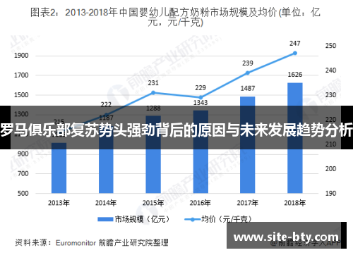 罗马俱乐部复苏势头强劲背后的原因与未来发展趋势分析