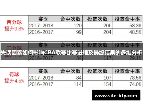 失误因素如何影响CBA联赛比赛进程及最终结果的多维分析