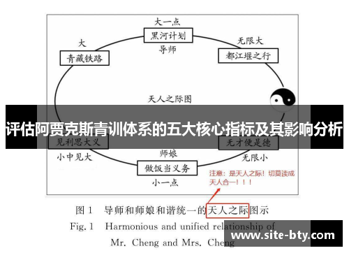 评估阿贾克斯青训体系的五大核心指标及其影响分析