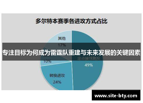 专注目标为何成为雷霆队重建与未来发展的关键因素