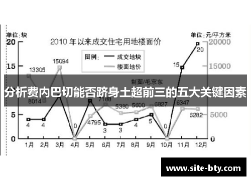 分析费内巴切能否跻身土超前三的五大关键因素