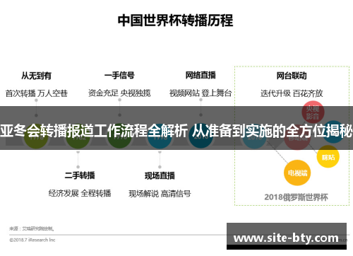 亚冬会转播报道工作流程全解析 从准备到实施的全方位揭秘