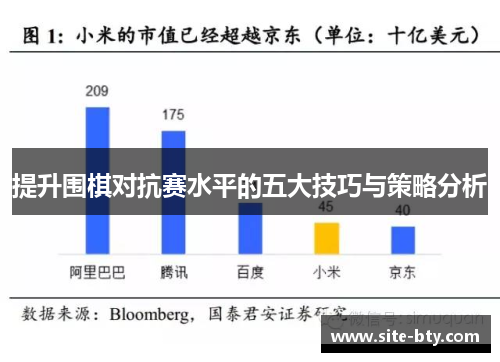 提升围棋对抗赛水平的五大技巧与策略分析