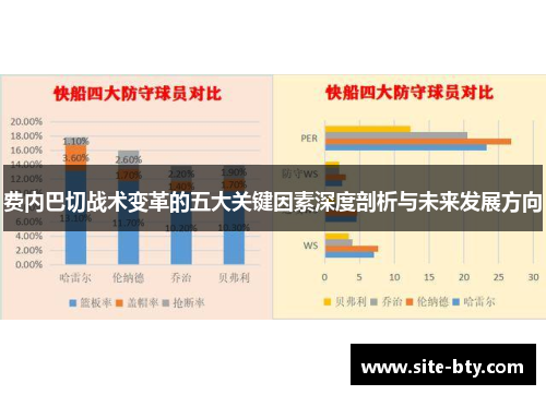 费内巴切战术变革的五大关键因素深度剖析与未来发展方向