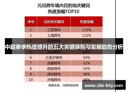 中超赛季热度提升的五大关键原则与发展趋势分析