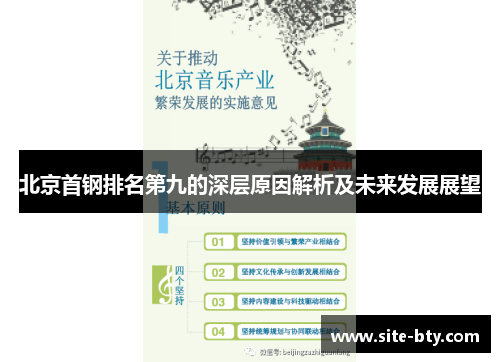 北京首钢排名第九的深层原因解析及未来发展展望