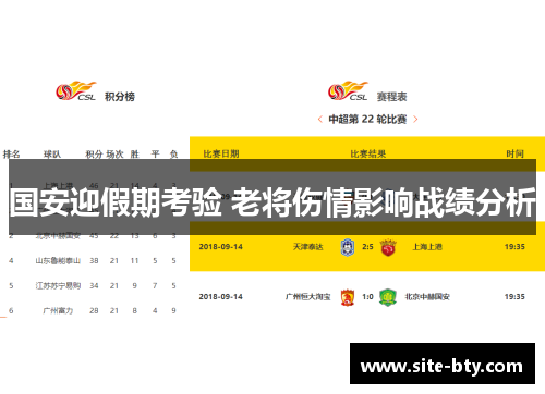 国安迎假期考验 老将伤情影响战绩分析