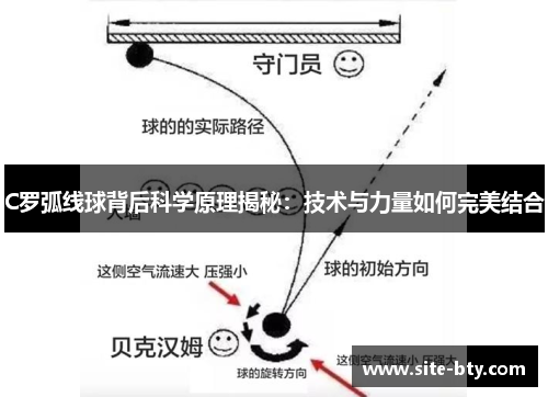 C罗弧线球背后科学原理揭秘：技术与力量如何完美结合