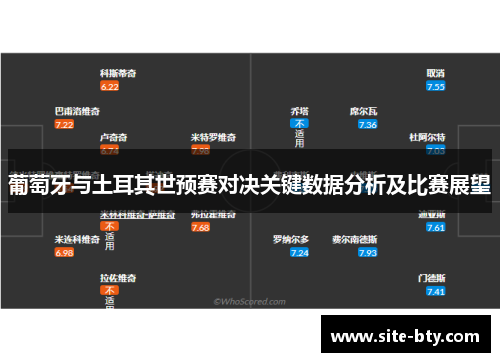 葡萄牙与土耳其世预赛对决关键数据分析及比赛展望