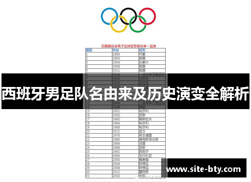 西班牙男足队名由来及历史演变全解析