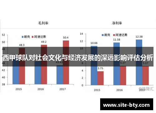 西甲球队对社会文化与经济发展的深远影响评估分析