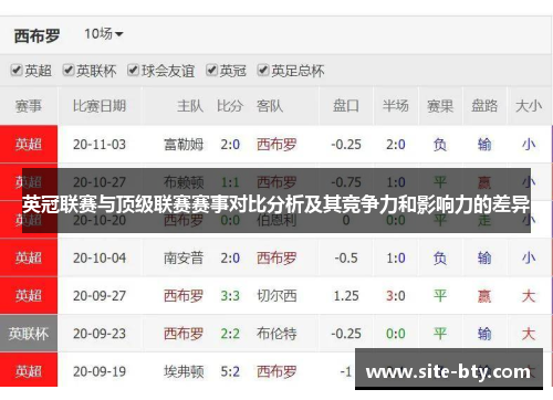 英冠联赛与顶级联赛赛事对比分析及其竞争力和影响力的差异