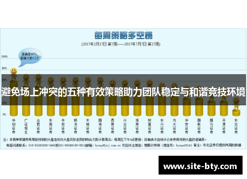 避免场上冲突的五种有效策略助力团队稳定与和谐竞技环境
